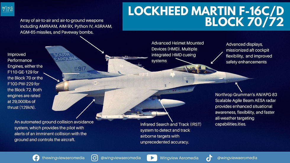 An F-16 fighter jet with text detailing its features, including weapons, radar, engines, and avionics.