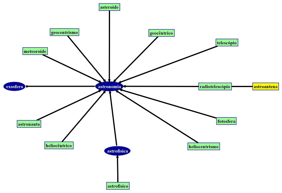 Campo lexical astronomia.jpeg