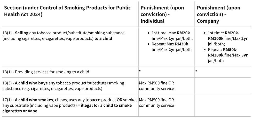 the punishments for individual or companies for the acts outlined in the control of smoking products for public health act 2024