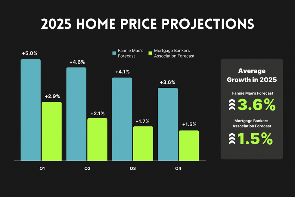 Panama City Florida Real Estate Market Outlook for 2025