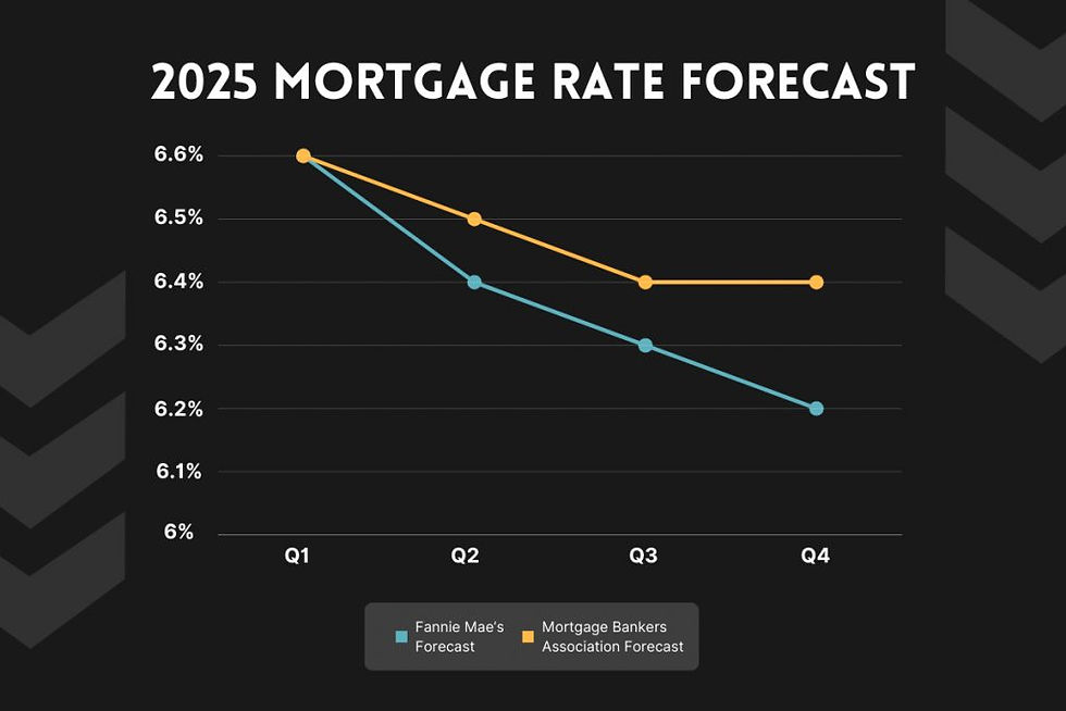 Panama City Florida Real Estate Market Outlook for 2025