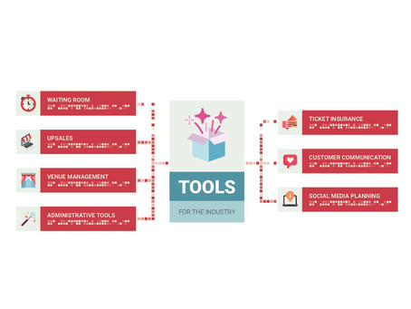 Tools For The Industry - 5 Tools We Love For Productivity