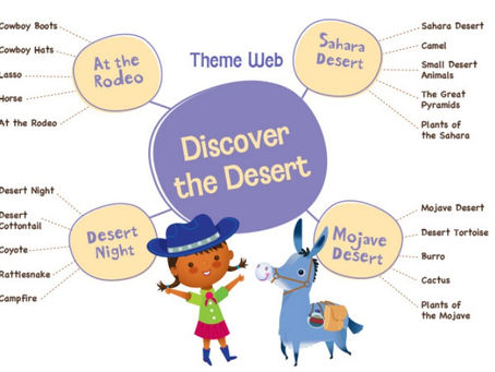 DESERT DISCOVERY MARCH 2022: DWUJĘZYCZNY PROJEKT MOTHER GOOSE TIME