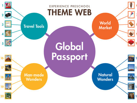 Sieć tematyczna projektu GLOBAL PASSPORT