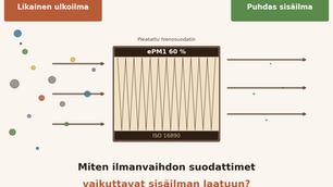 Miten ilmanvaihdon suodattimet vaikuttavat sisäilman laatuun?