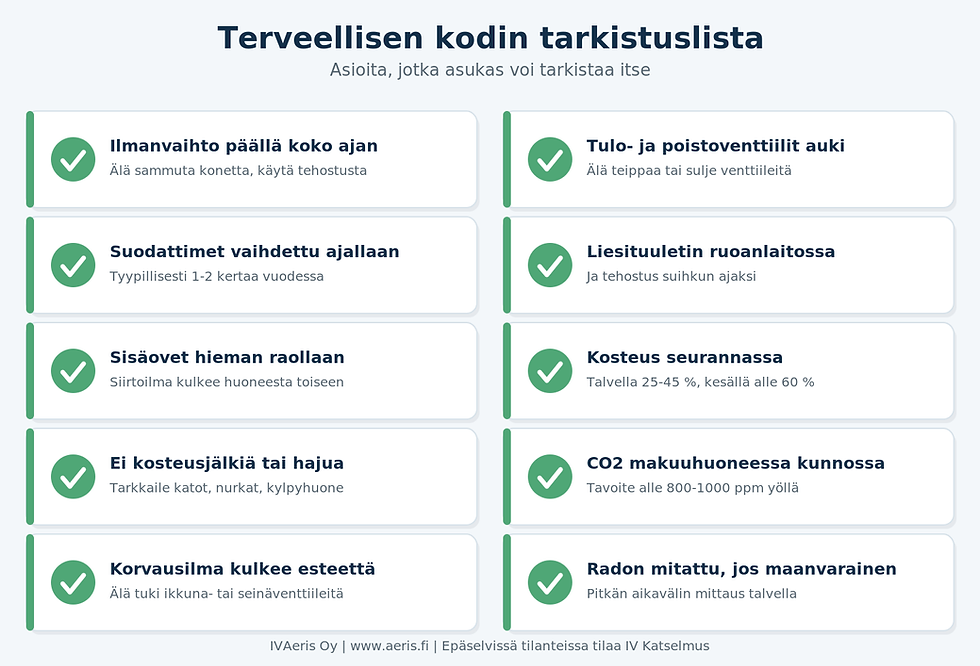 Terveellisen kodin tarkistuslista, jossa kymmenen kohtaa: ilmanvaihto päällä, venttiilit auki, suodattimet vaihdettu, liesituuletin käytössä, sisäovet raollaan, kosteus seurannassa, ei hajuja, hiilidioksidi kunnossa, korvausilma kulkee ja radon mitattu.