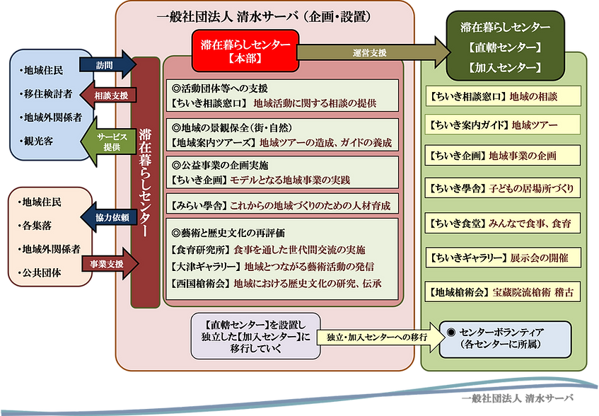 センター図.png