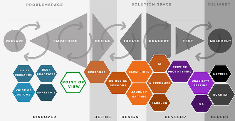 ExperienceDesign.jpg