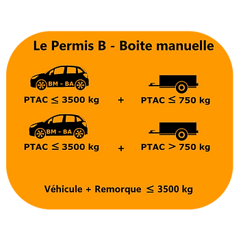 Permis B manuelle.png