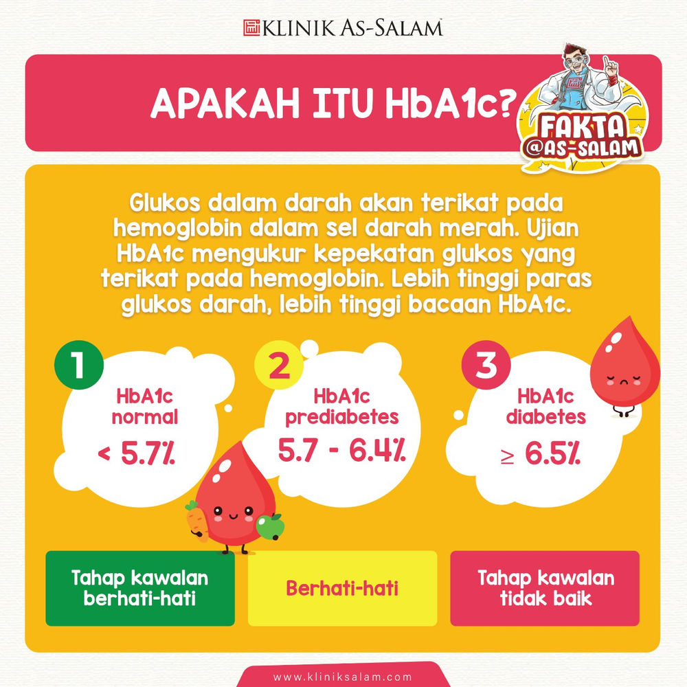 Info Kesihatan Hemoglobin A1c Hba1c Test Klinik As Salam