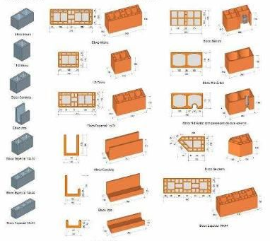 Alvenaria estrutural