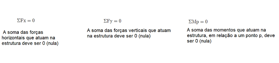 Classificação das estruturas (ESTATICIDADE)