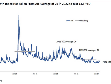 Will the Short Volatility Trade Blow up (again)?