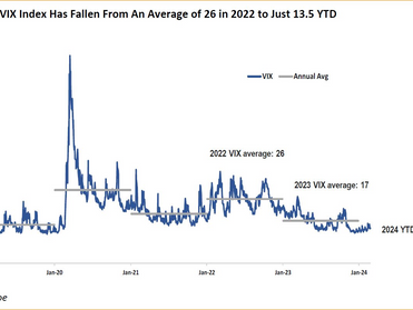 Will the Short Volatility Trade Blow up (again)? 