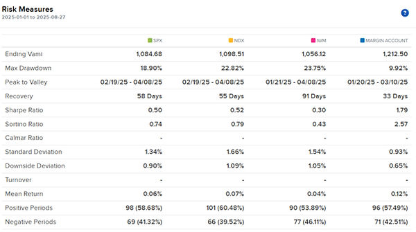 Risk Mesasures Aug 28 2025_edited.jpg