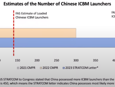 The China-Taiwan Situation - Supporting Material