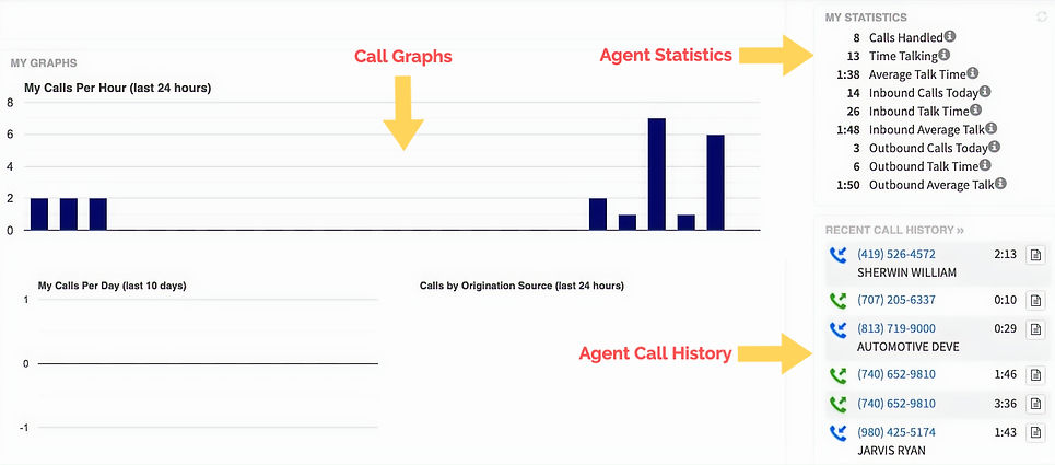 Call Graphs