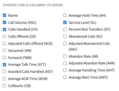Custom Table Options
