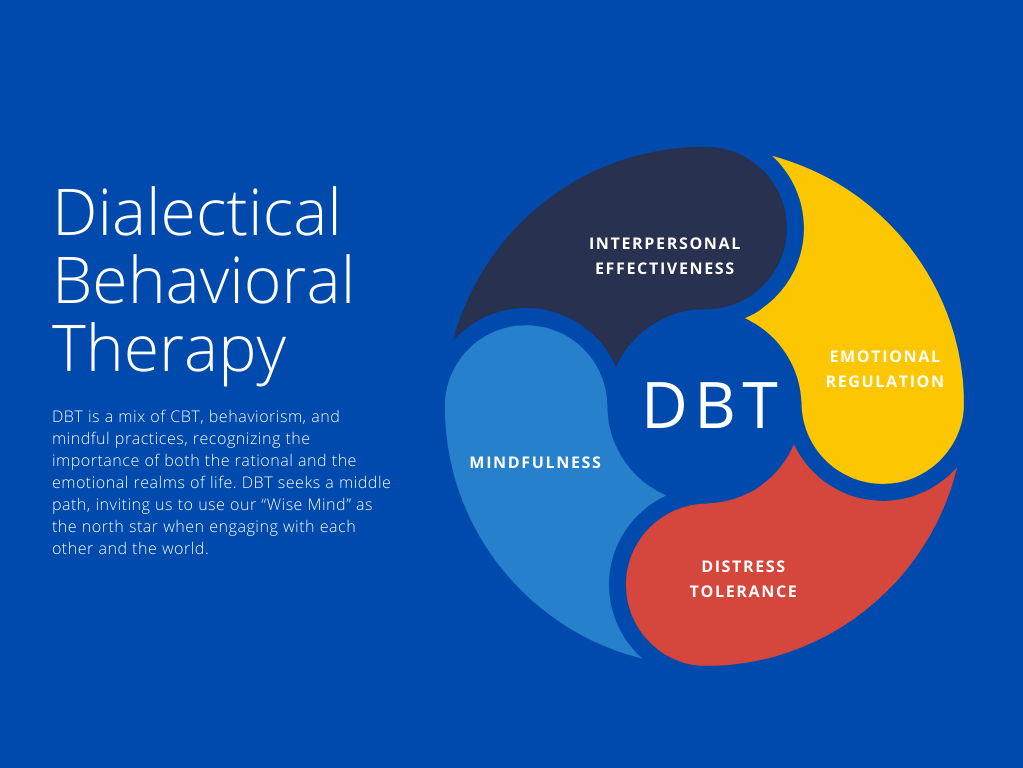 A DBT chart
