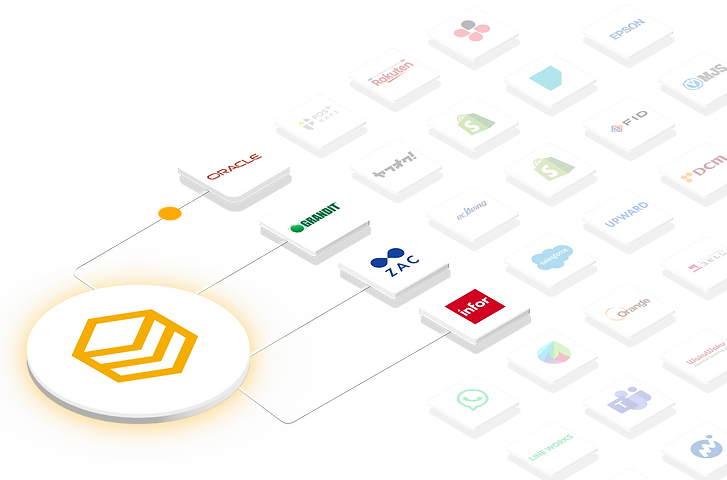 Oracle, Grandit,ZAC, Infor Syte Line統合ソリューション
