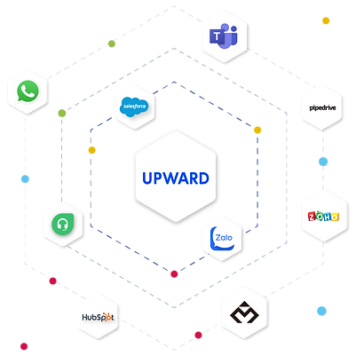 Upward CRM integration solution
