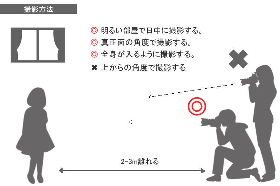 サムネイル： 人物でデジタル制作