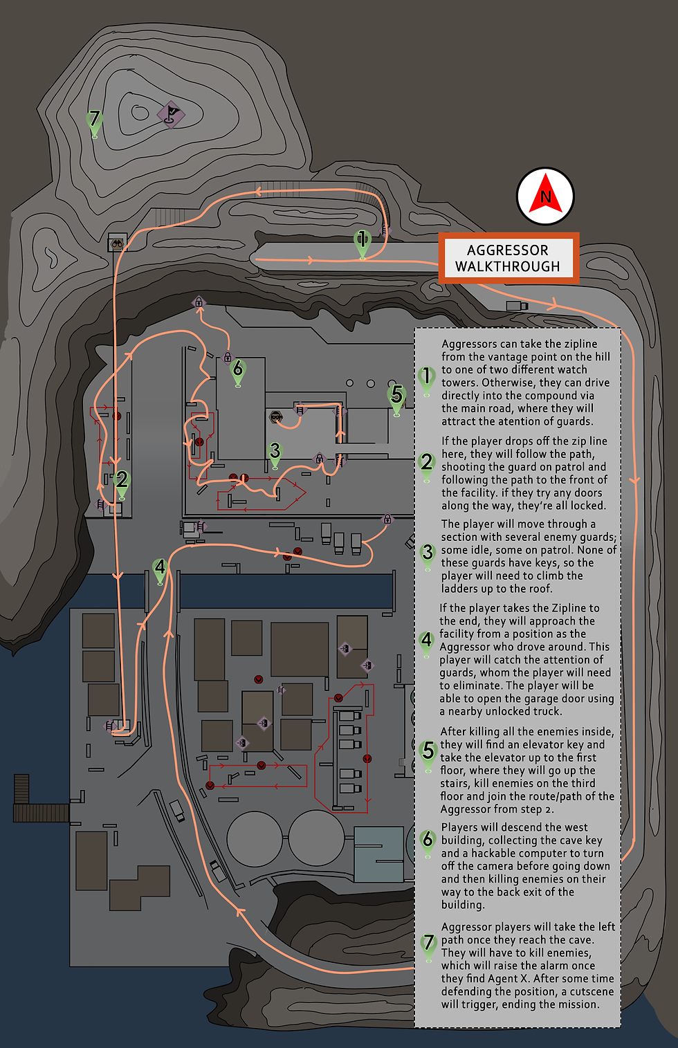 AggressorWalkthrough