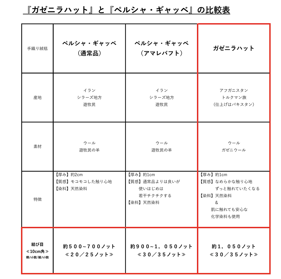 サムネイル： 冬は暖かく夏は涼しい　肌ざわり最高　ガゼニラハットCollar　ラグ　193x138㎝　Black