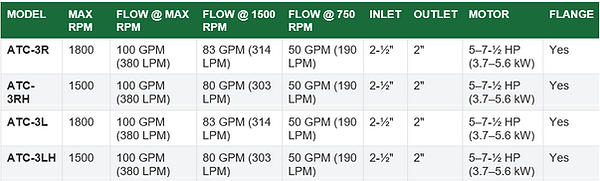 ATC - 3 data sheet: Max RPM, Flow rates, Inlet & Outlet size