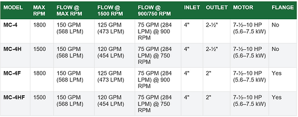 A data sheet of the MC - 4 series carbon dioxide pump - the MC - 4 series Co2 pump