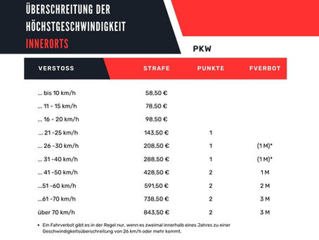 Neuer Bußgeldkatalog - Strafen extrem erhöht !