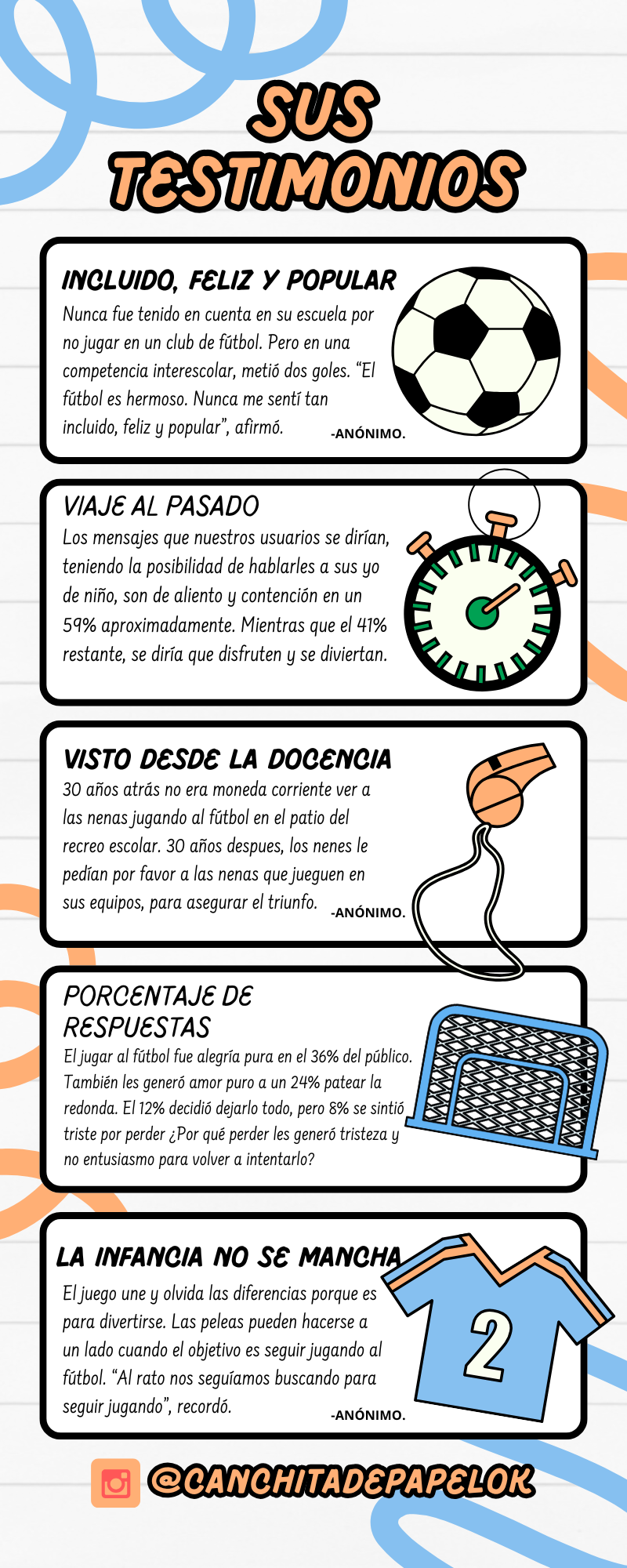 Infografía de Canchita de papel