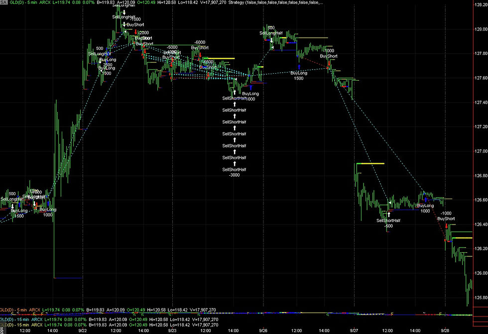 GLD - SPDR Gold Trust ETF