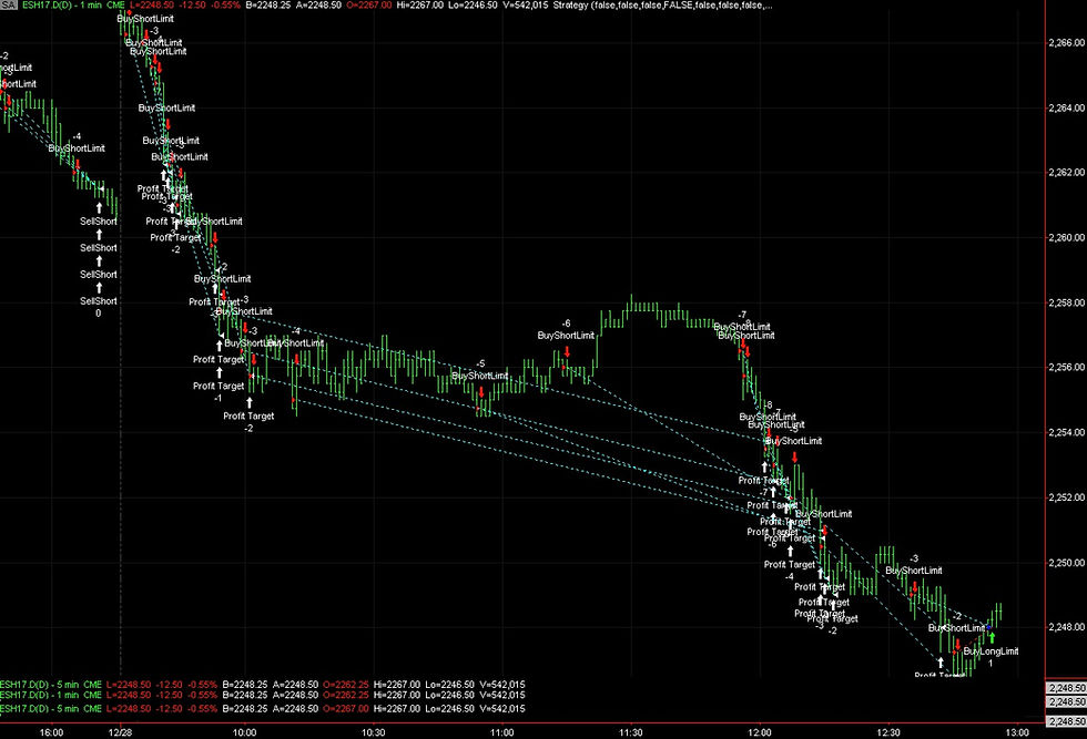 ESD - E-mini futures (Day) 12