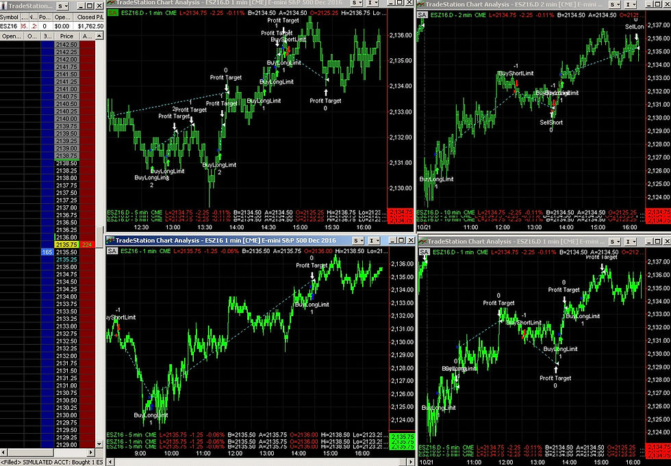 ESD - E-mini futures (Day) 1