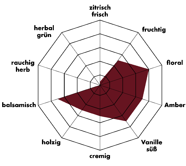 Spinnendiagramm_Rosa-Nigra.gif