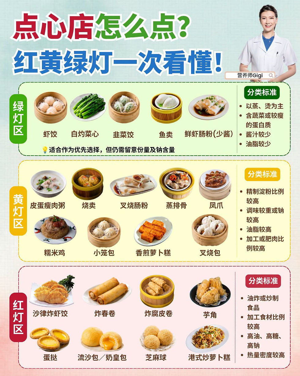 点心店怎么点？红黄绿灯一次看懂！