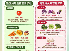 加热会影响植化素吗?