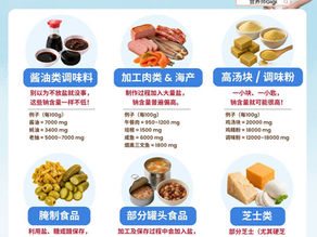 不是只有盐!这些食物钠含量也很高