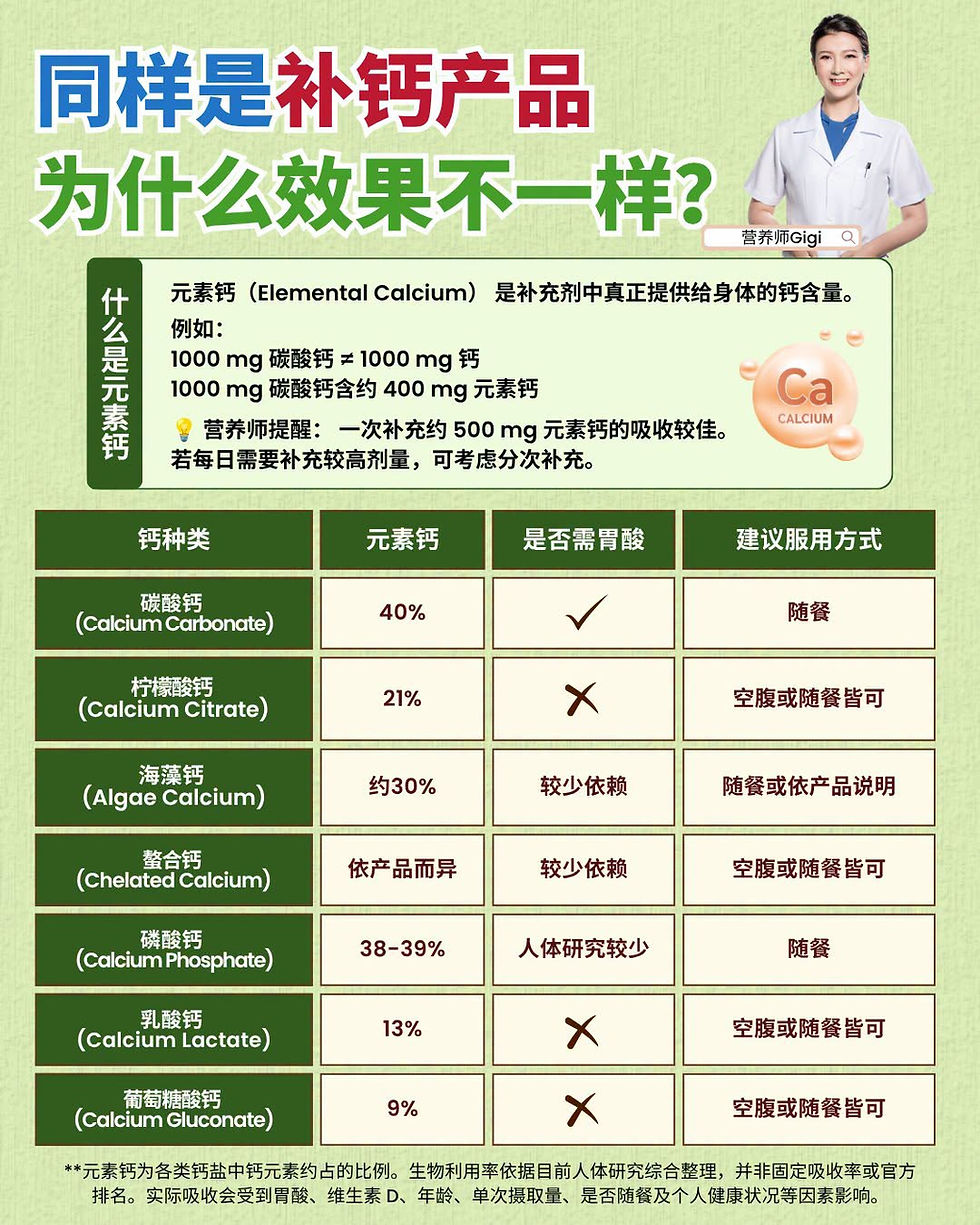 同样是补钙产品,为什么效果却不一样?
