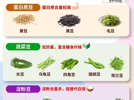 豆类营养大不同,教你分辨不同豆类