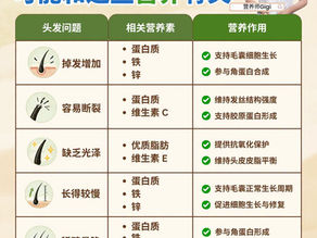 你的头发在求救吗?