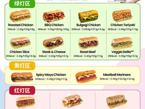 Subway怎么选?红黄绿灯一次看懂!