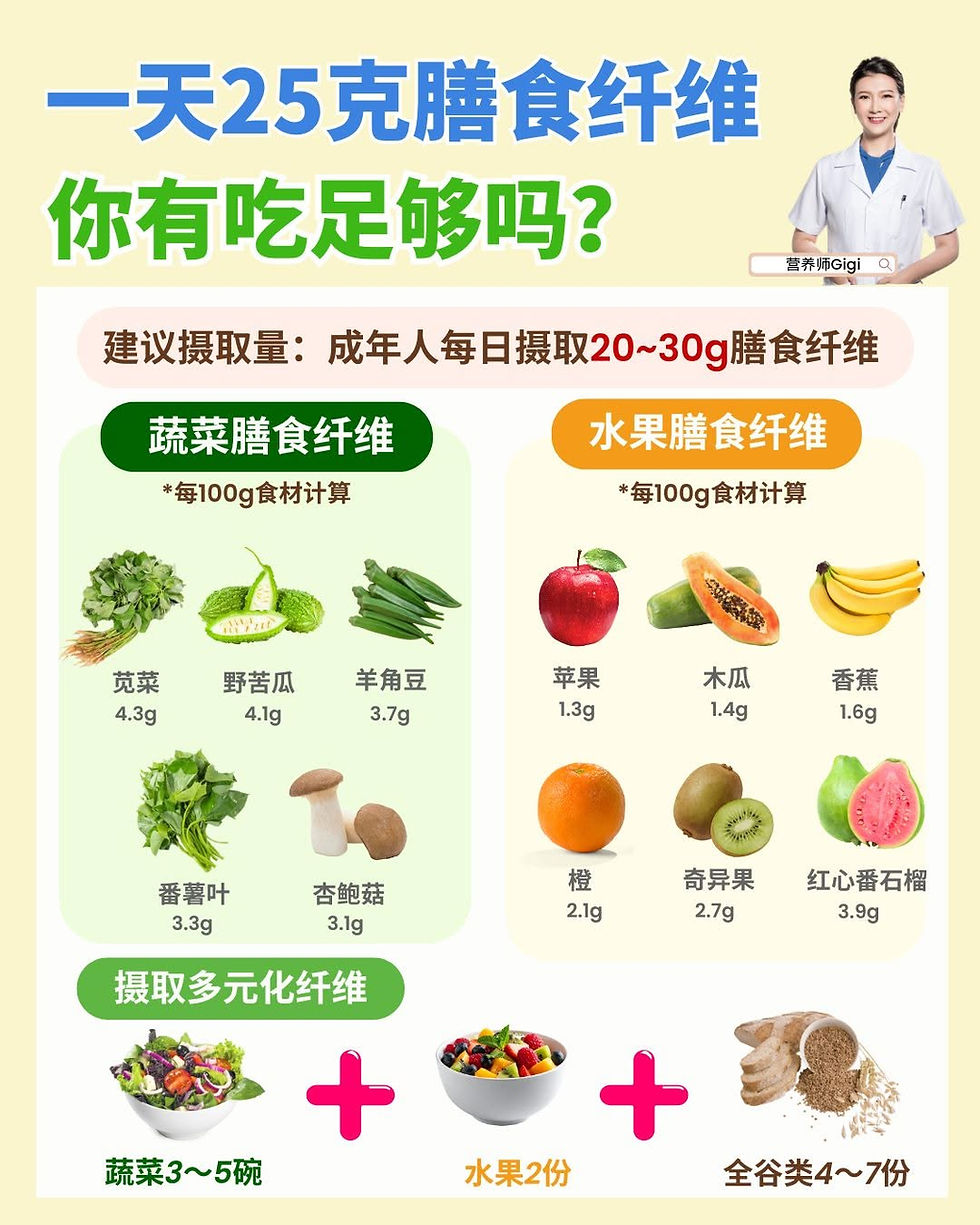 一天25克的膳食纤维🥗—你有吃足够吗?