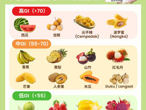 常见的本地水果升糖指数全指南