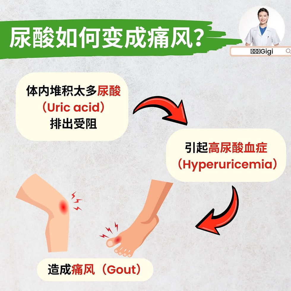 破解尿酸痛风的迷思