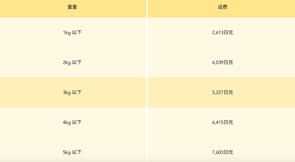 我们使用日本邮政的EMS寄送。
而且这个价格已经包含服务费了。