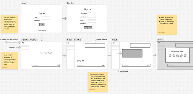 Dover UI LLM Lo-Fi Wireframes (1)_edited