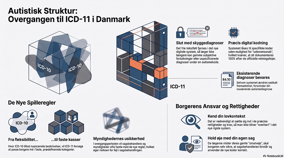 Overgangen_til_ICD-11_i_Danmark.png