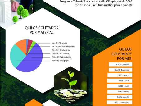 PROGRAMA SOCIOAMBIENTAL COLMÉIA